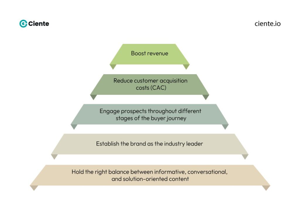 2 CEOs Guide to Content Marketing 2