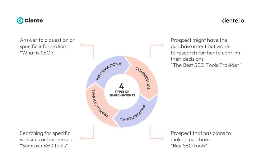 3 CEOs Guide to Content Marketing 3