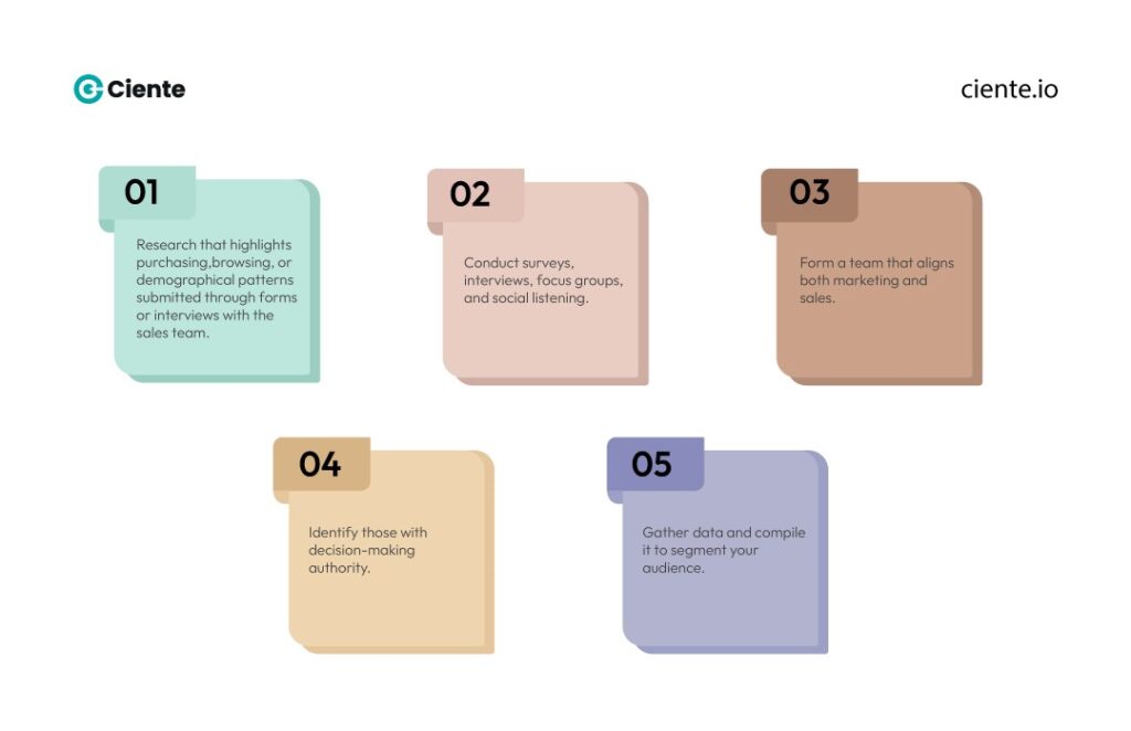 4 CEOs Guide to Content Marketing 4