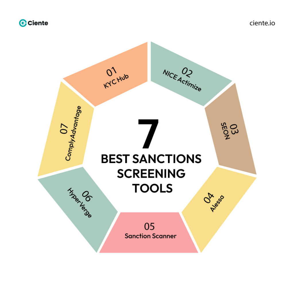 7 Best Sanctions Screening Tools Sanctions Screening Tools: The Key Takeaways 7 Best Sanctions Screening Tools