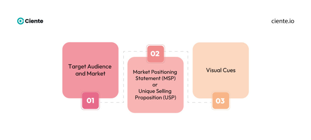 A brand is more than its logo 1 A Brand is More Than Its Logo: Developing an Effective Brand Strategy Framework A brand is more than its logo 1