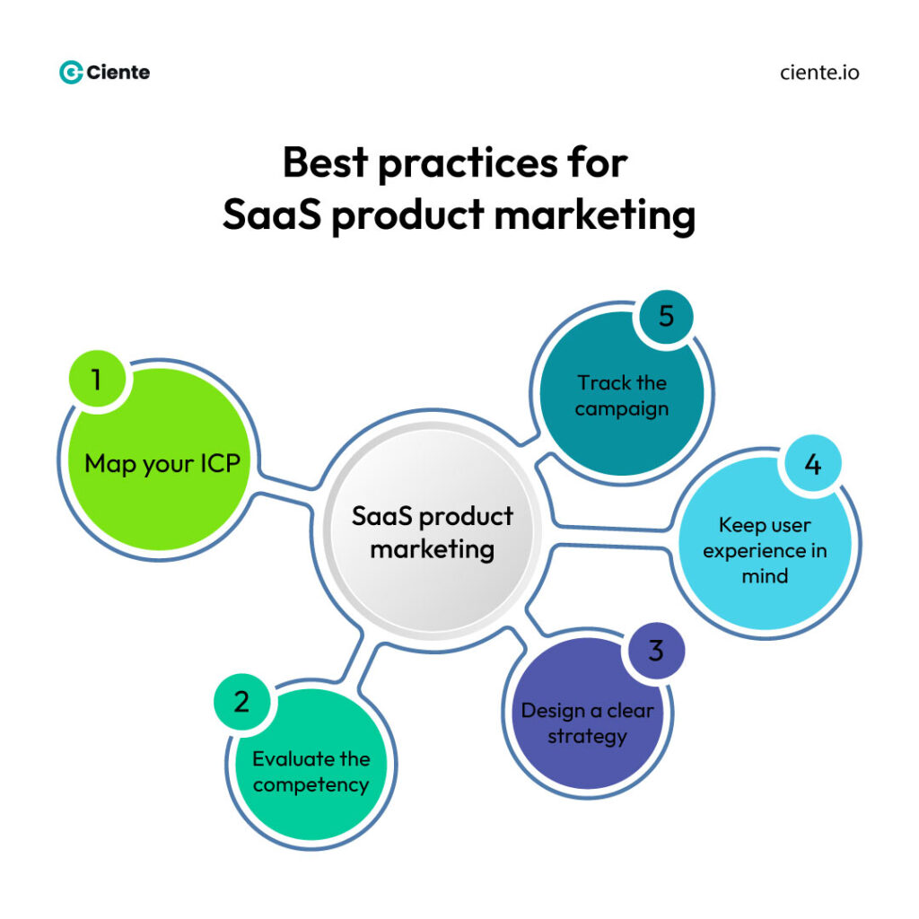 Best practices for SaaS product marketing 1 SaaS Product Marketing: A Complete Guide Best practices for SaaS product marketing 1