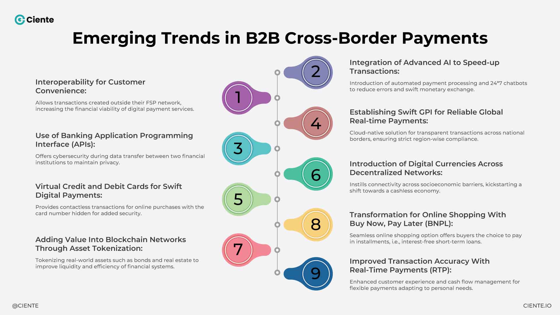Emerging Trends in B2B Cross Border Payments Emerging Trends in B2B Cross-Border Payments Emerging Trends in B2B Cross Border Payments