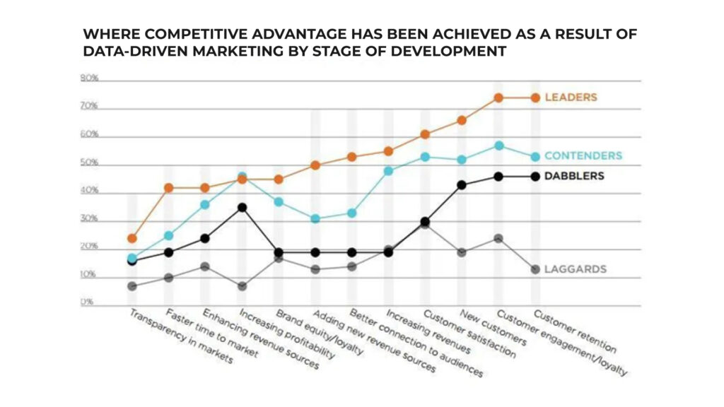 Graph How Data Analytics Can Transform Your Sales How Data Analytics Can Transform Your Sales Graph How Data Analytics Can Transform Your Sales