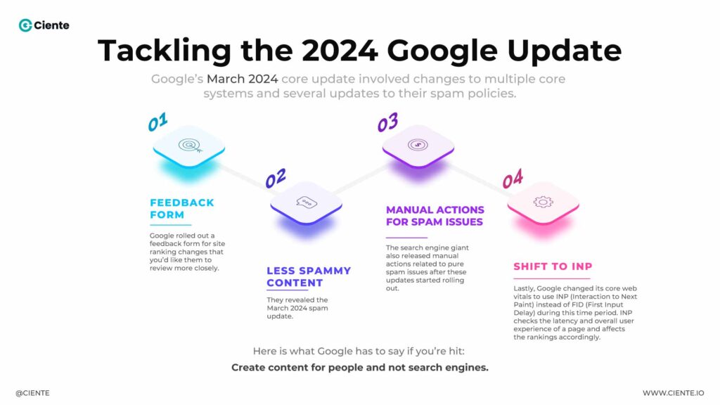 Infographic Google Update 1 Tackling the 2024 Google Update Infographic Google Update 1
