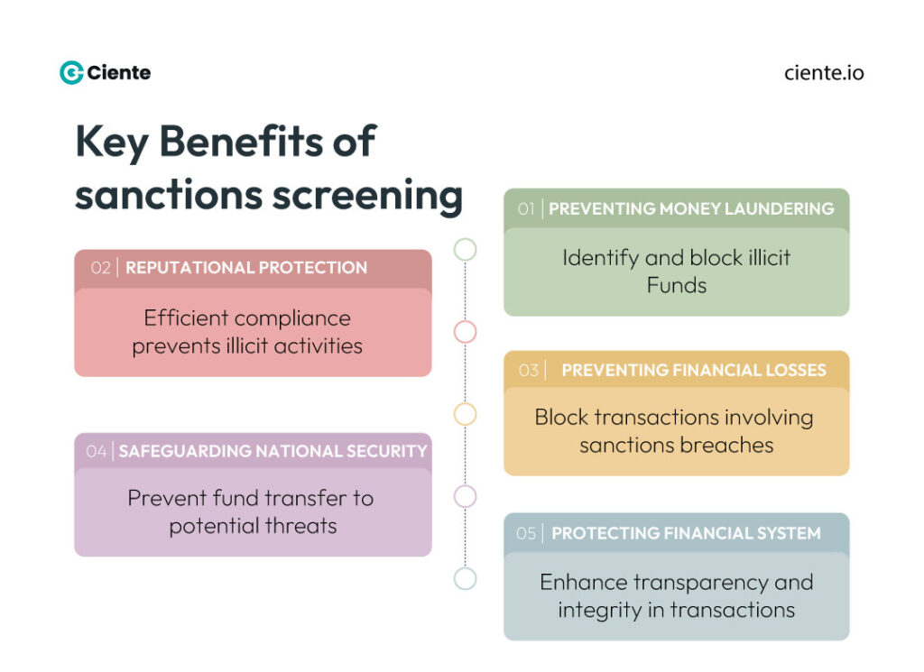 Key Benefits of sanctions screening Sanctions Screening Tools: The Key Takeaways Key Benefits of sanctions screening