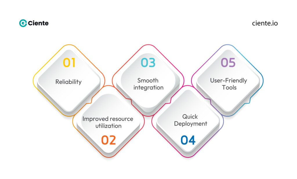 Key Benefits of Turnkey Software Turnkey Solutions for Revolutionizing Your Business Key Benefits of Turnkey Software
