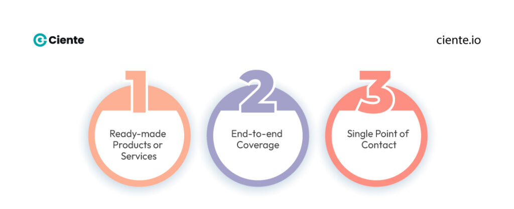 Key components Turnkey Solutions for Revolutionizing Your Business Key components
