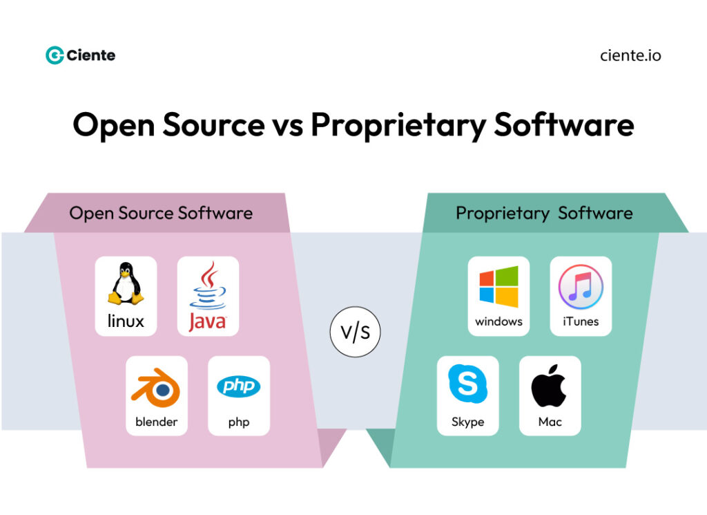 Open Source vs Proprietary Software Open source or proprietary database management: What should you go for? Open Source vs Proprietary Software