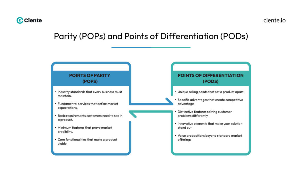 Parity POPs and Points of Differentiation PODs Points of Parity and Points of differentiation: The players of innovation Parity POPs and Points of Differentiation PODs