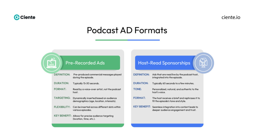 Podcast AD Formats The Ultimate Guide to Podcast Advertising Podcast AD Formats