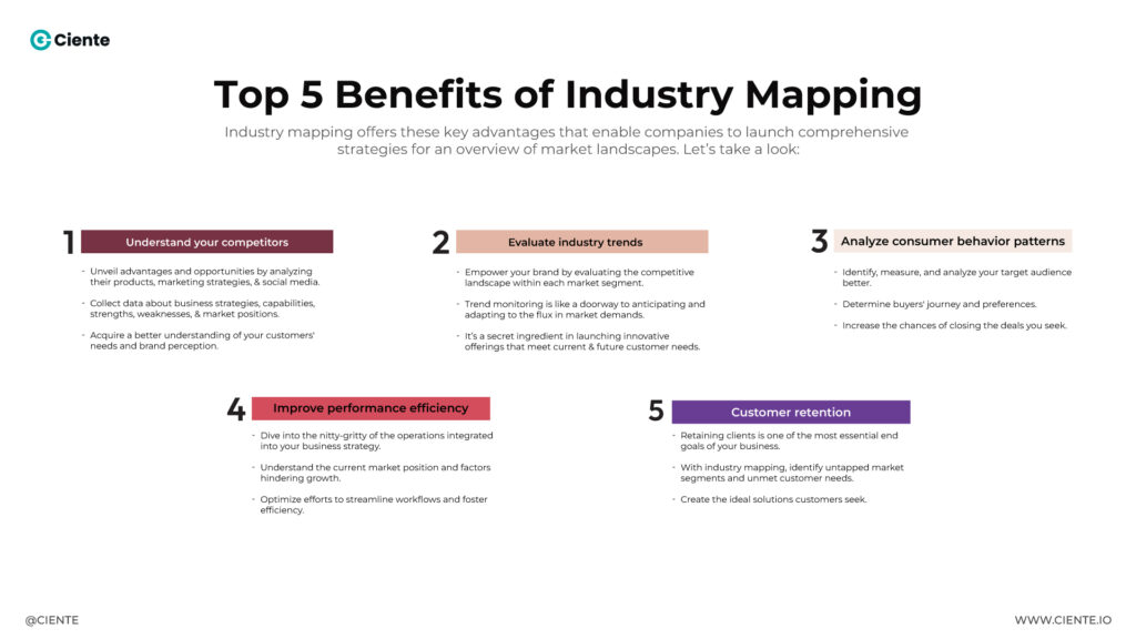 Top 5 Benefits of Industry Mapping Utilizing Industry Mapping to Ace the Competition in Your Business Domain Top 5 Benefits of Industry Mapping