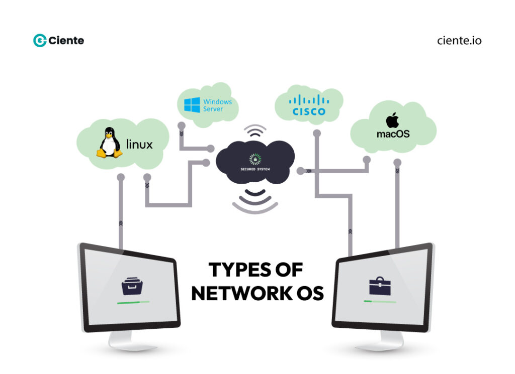Types of Network OS Network OS: An Unsung Hero Types of Network OS