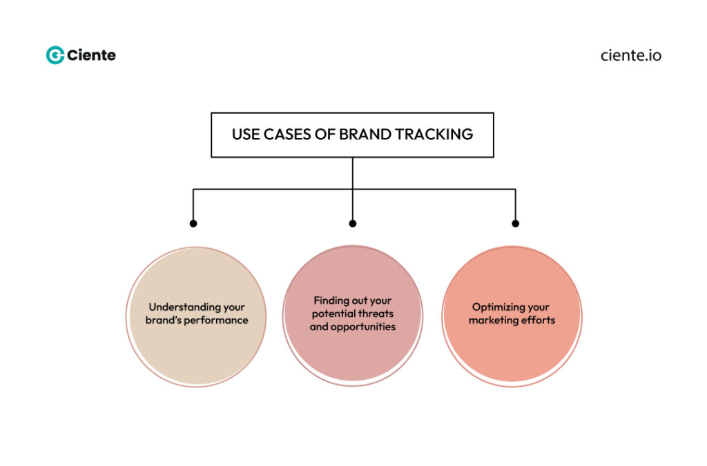 Use cases of brand tracking Your Guide to Mastering Brand Tracking Use cases of brand tracking