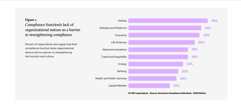 Accenture Compliance Risk Study