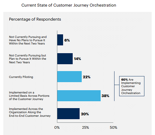 Current State of JO Marketing Technology: Martech Tools challenges and benefits Current State of JO
