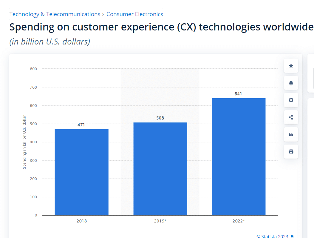 cx technologies 1 Technology for a better CX cx technologies 1
