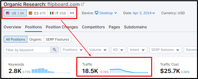 flipboard it monthly traffic Top Content Syndication Platforms - 2025 flipboard it monthly traffic