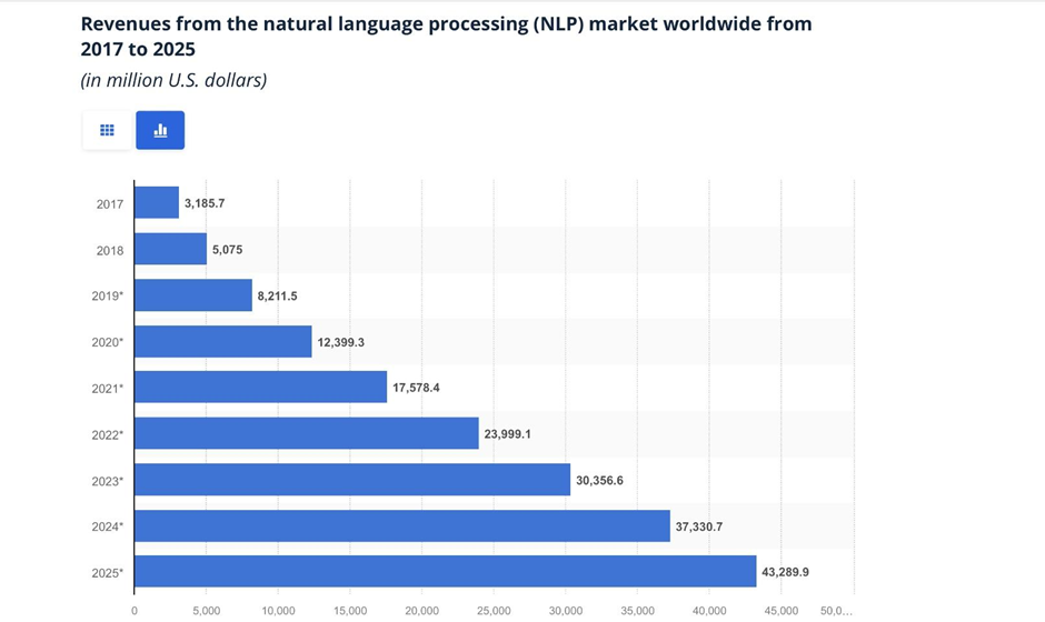 image 11 How the Foundation Model is Changing the Landscape of Natural Language Processing image 11