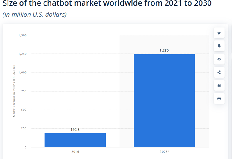 image 12 Navigating the Digital Landscape: Essential Elements of Chatbots and AI/ML in 2023 image 12