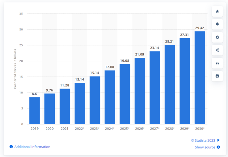 image 8 Edge Computing: The Digital Revolution Driving the Future and the Top 7 Trends of 2023 image 8