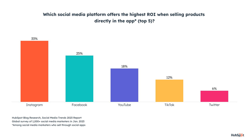 image Social Media Lead Generation Strategies to Implement in 2025 image
