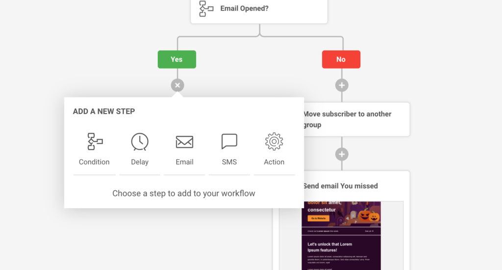 image 2 Top 10 Marketing Automation Tools Sender marketing automation tool funnel example