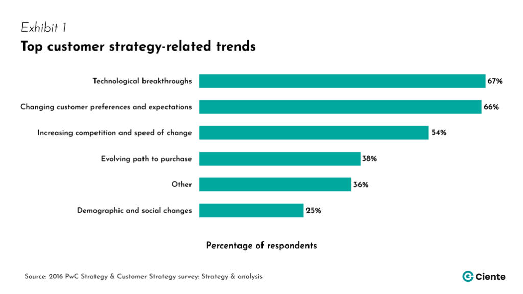image 3 Client Strategy: why there’s no other way to win image 3