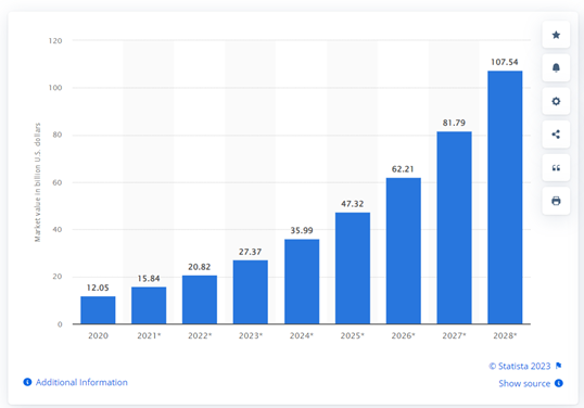 image How Artificial Intelligence is Revolutionizing Modern Marketing 2023 image