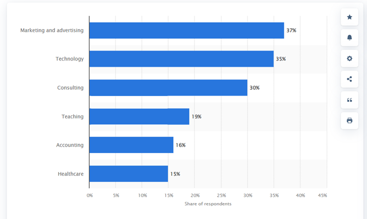 image 1 How Artificial Intelligence is Revolutionizing Modern Marketing 2023 image 1