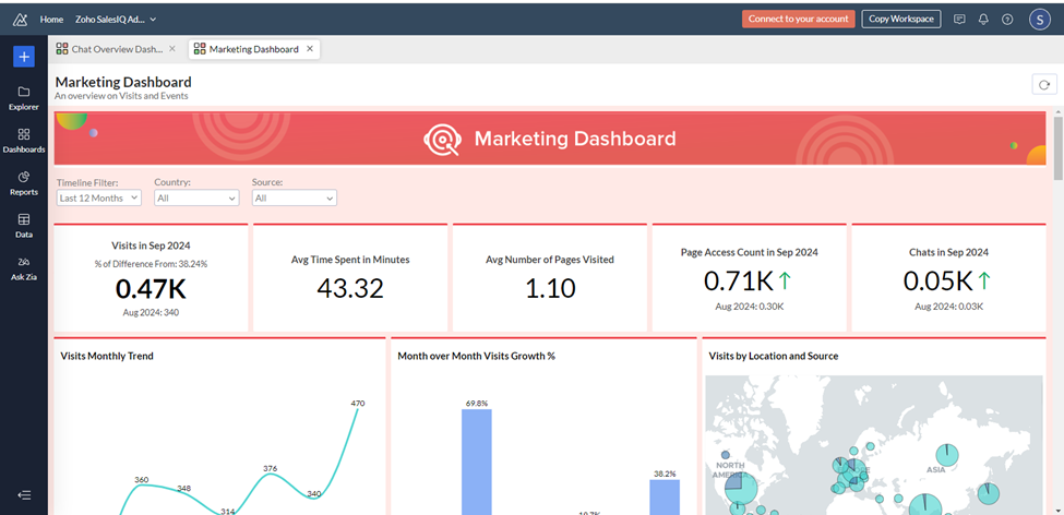 image 4 Business Intelligence (BI) Platforms to Help Optimize Your Workflow image 4