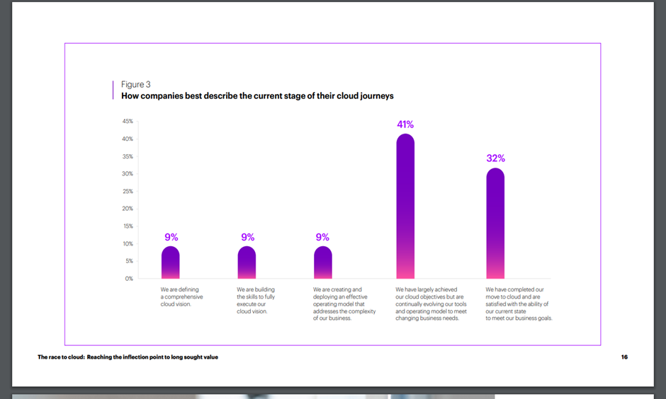 image 5 Maximizing your Cloud Advantage in 2023 image 5