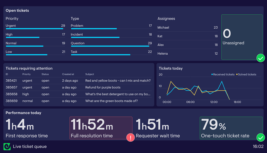 image 8 15 Best Customer Analytics Platforms in 2025 image 8