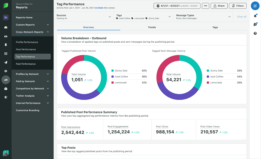 image 9 15 Best Customer Analytics Platforms in 2025 image 9