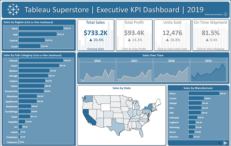 image 14 15 Best Customer Analytics Platforms in 2025 image 14