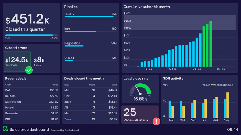 image 17 15 Best Customer Analytics Platforms in 2025 image 17