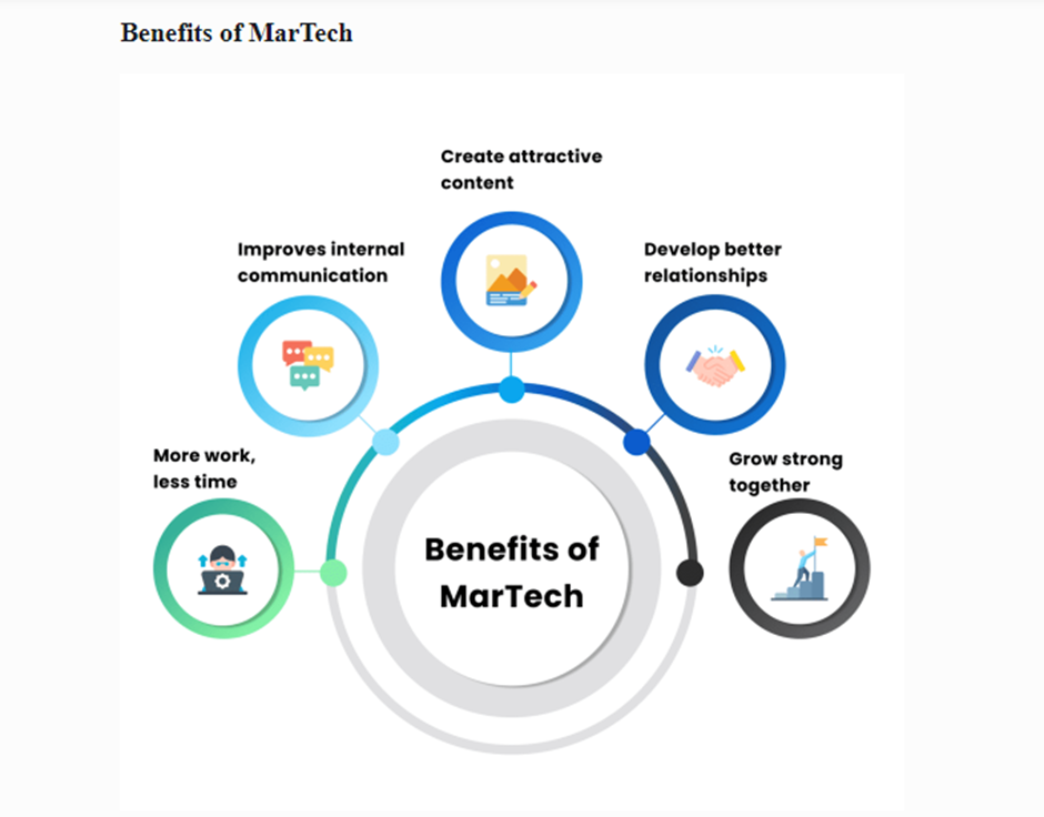 image 1 The Impact of MarTech on Enhancing E-Commerce Business Performance image 1