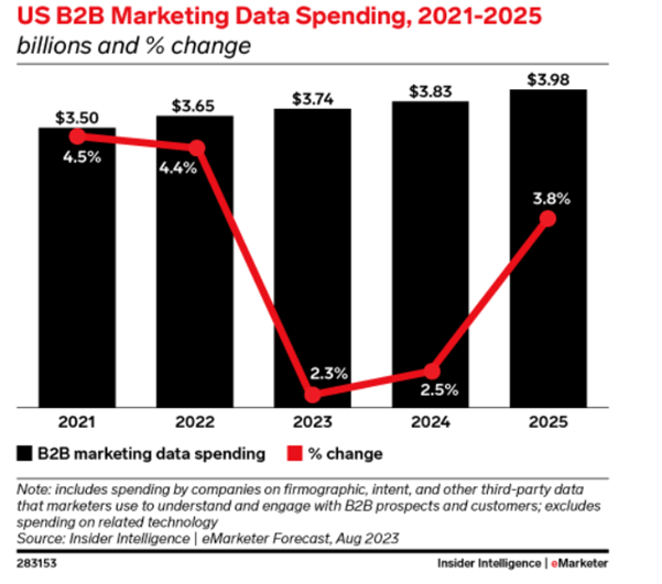 image 3 How Data Science is Transforming B2B Marketing image 3
