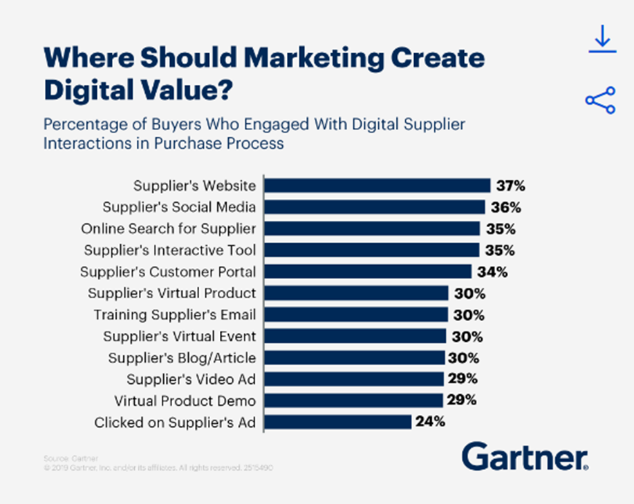 image 1 Engaging the Modern B2B Buyer image 1