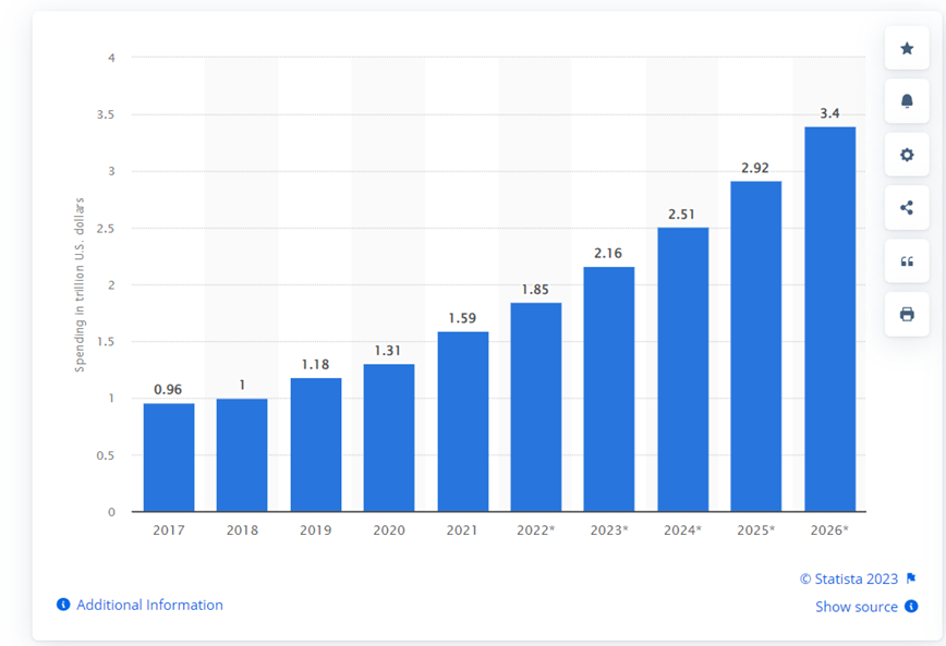 image 10 ways Infotech has improved business today image