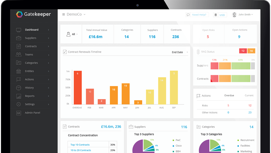 image 20 Trending B2B SaaS Contract Management Software for 2025 image 20