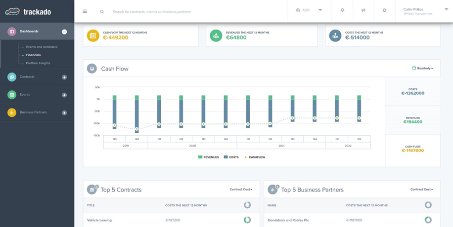 image 21 Trending B2B SaaS Contract Management Software for 2025 image 21