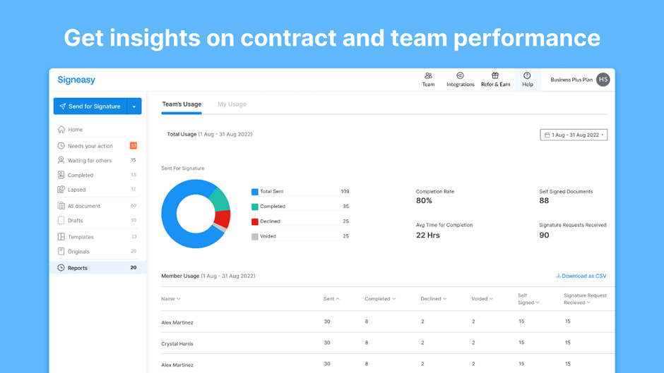 image 24 Trending B2B SaaS Contract Management Software for 2025 image 24