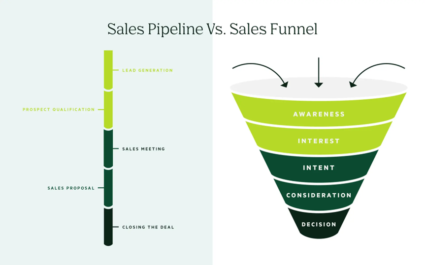 image 22 Sales Pipeline Analysis image 22