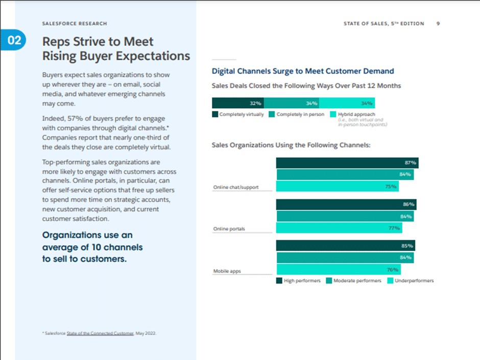 image 1 Sales Enablement Trends for 2023 image 1