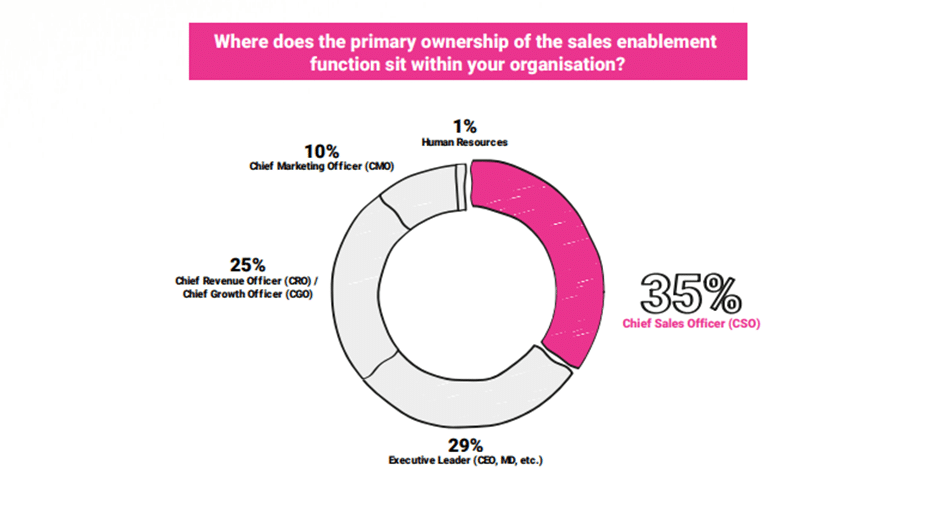 image 2 Sales Enablement Trends for 2023 image 2