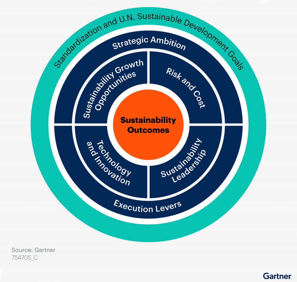 image 5 How Software Development Will Evolve in 2023: Insights from Gartner and Other Experts image 5