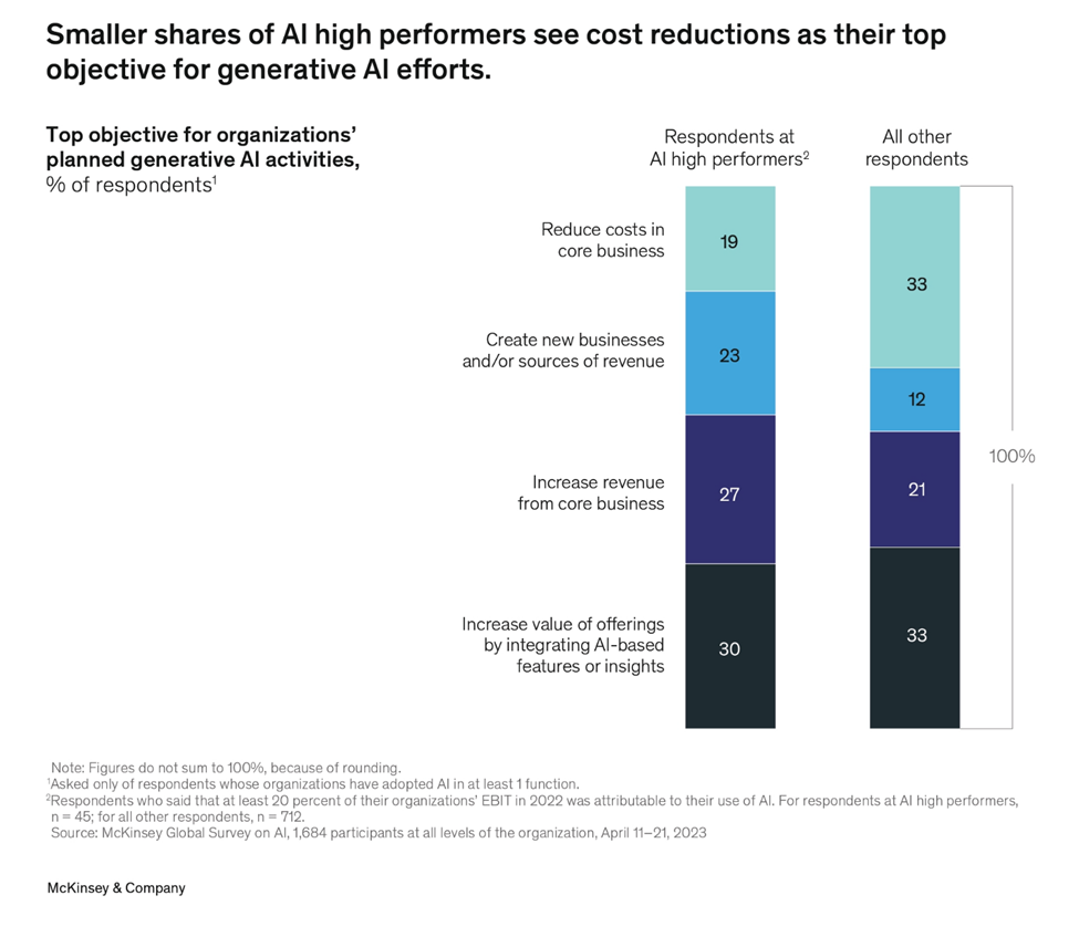 image 6 How Software Development Will Evolve in 2023: Insights from Gartner and Other Experts image 6