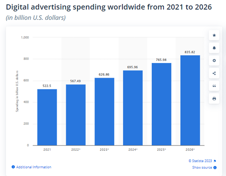 image What is AdTech - A Complete Outlook in 2025 Adtech