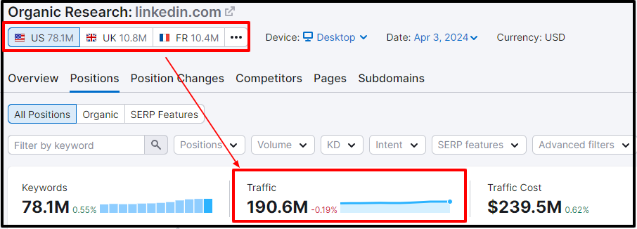 Linkedin it monthly traffic Top Content Syndication Platforms - 2025 Linkedin it monthly traffic